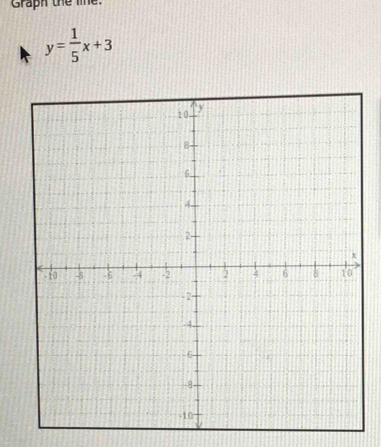 Graph the line.
y= 1/5 x+3