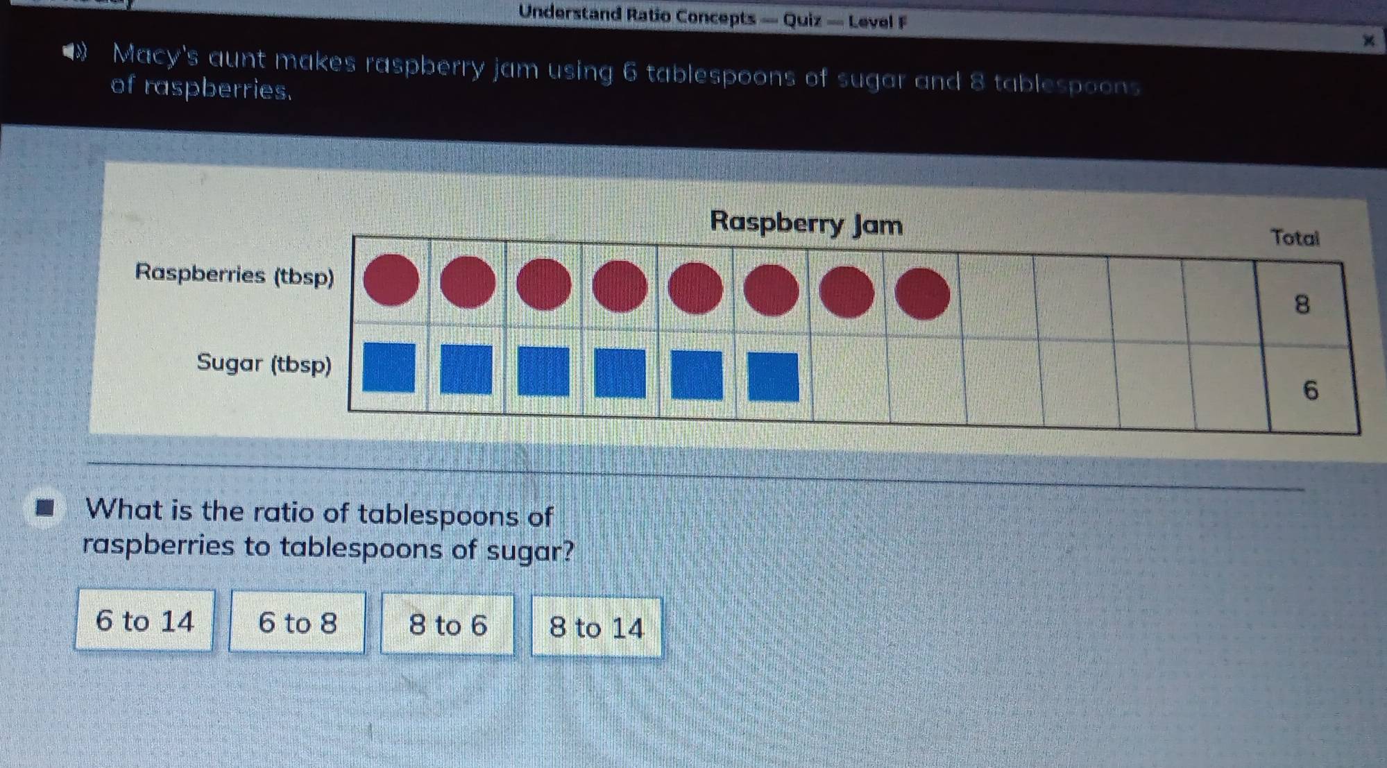 Understand Ratio Concepts — Quiz — Level F
×
•》 Macy's aunt makes raspberry jam using 6 tablespoons of sugar and 8 tablespoons
of raspberries.
What is the ratio of tablespoons of
raspberries to tablespoons of sugar?
6 to 14 6 to 8 8 to 6 8 to 14