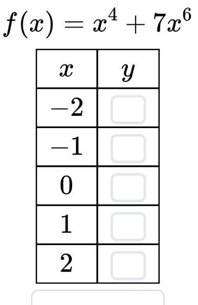 f(x)=x^4+7x^6