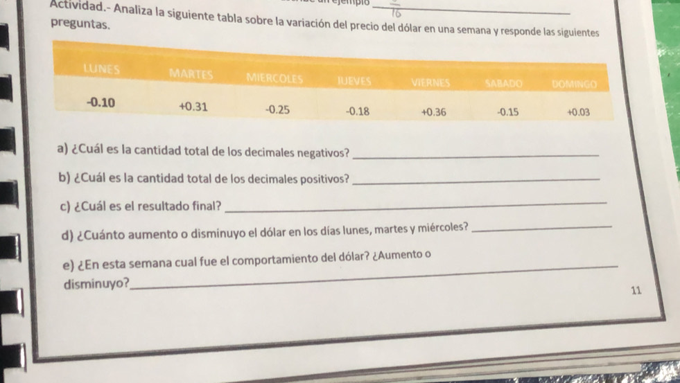 Actividad.- Analiza la siguiente tabla sobre la variación del precio del dólar en una semana y responde las siguientes 
preguntas. 
a) ¿Cuál es la cantidad total de los decimales negativos?_ 
b) ¿Cuál es la cantidad total de los decimales positivos?_ 
c) ¿Cuál es el resultado final? 
_ 
d) ¿Cuánto aumento o disminuyo el dólar en los días lunes, martes y miércoles?_ 
e) ¿En esta semana cual fue el comportamiento del dólar? ¿Aumento o 
disminuyo? 
11