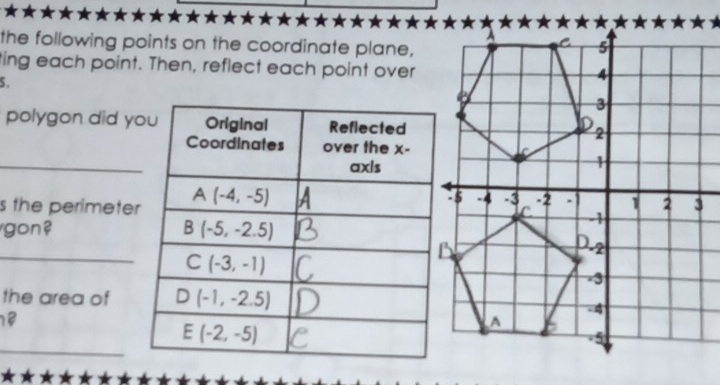 the following points on the coordinate plane,
ting each point. Then, reflect each point over
5.
polygon did y
_
s the perimete
gon? 
_
the area of
_