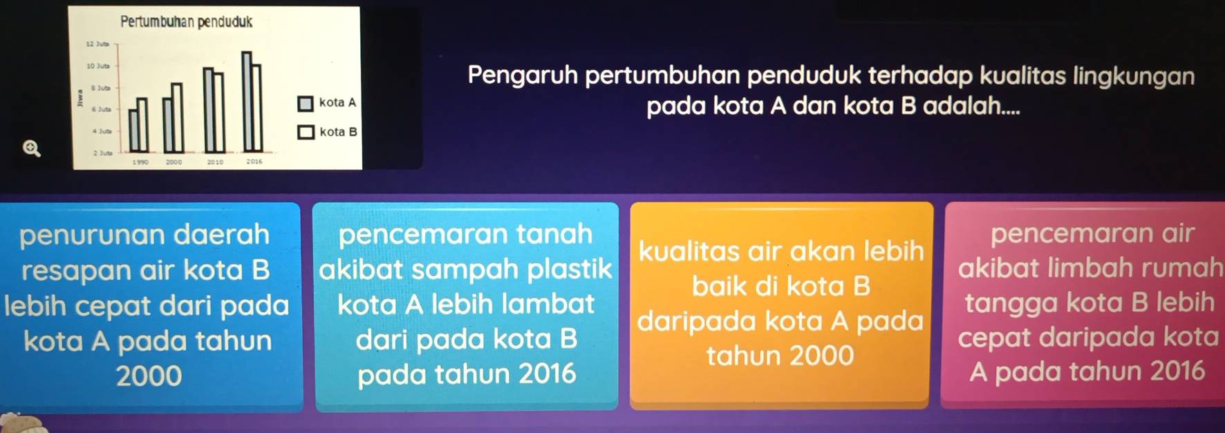 Pengaruh pertumbuhan penduduk terhadap kualitas lingkungan 
pada kota A dan kota B adalah.... 
penurunan daerah pencemaran tanah pencemaran air 
kualitas air akan lebih 
resapan air kota B akibat sampah plastik akibat limbah rumah 
baik di kota B 
lebih cepat dari pada kota A lebih lambat tangga kota B lebih 
daripada kota A pada 
kota A pada tahun dari pada kota B cepat daripada kota 
tahun 2000
2000 pada tahun 2016 A pada tahun 2016