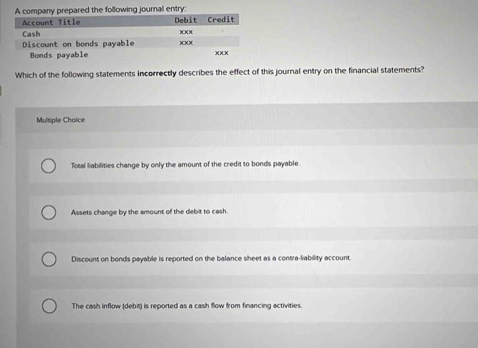 A company prepared the following journal entry:
Which of the following statements incorrectly describes the effect of this journal entry on the financial statements?
Multiple Choice
Total liabilities change by only the amount of the credit to bonds payable.
Assets change by the amount of the debit to cash.
Discount on bonds payable is reported on the balance sheet as a contra-liability account.
The cash inflow (debit) is reported as a cash flow from financing activities.