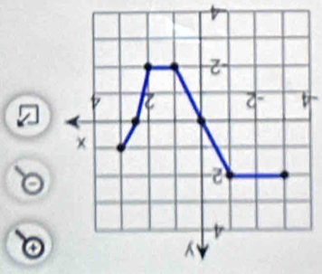 y
o
4
2
×
-4 -2 2 4
-2
4