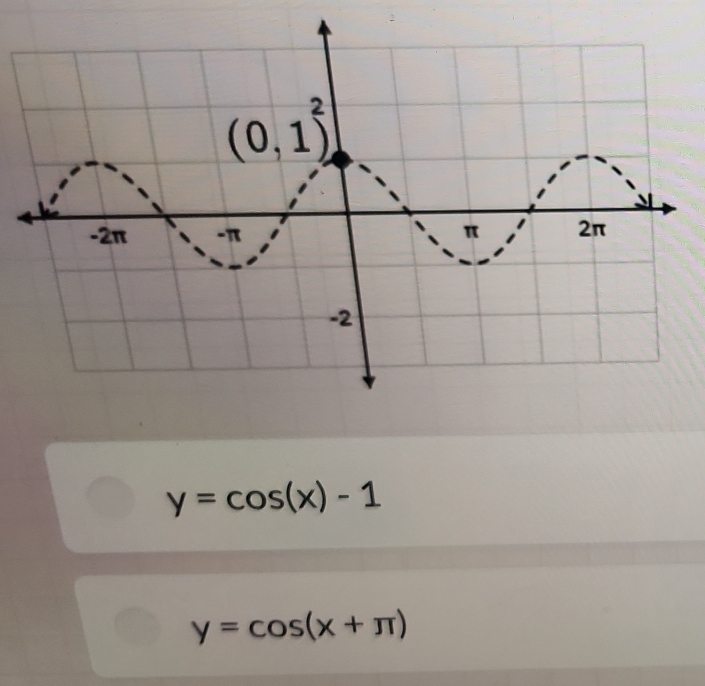 y=cos (x)-1
y=cos (x+π )