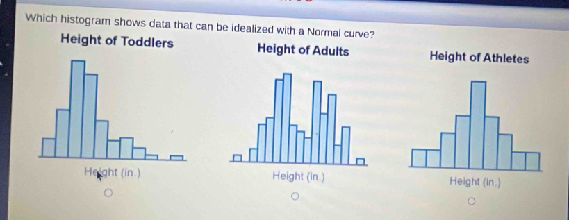 Which histogram shows data that can be idealized with a Normal curve?