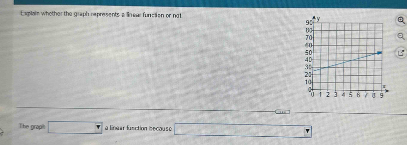 Explain whether the graph represents a linear function or not. 
The graph □ a linear function because □