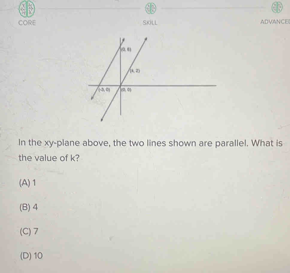 CORE SKILL ADVANCE
In the xy-plane above, the two lines shown are parallel. What is
the value of k?
(A) 1
(B) 4
(C)7
(D)10