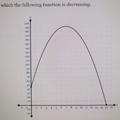 which the following function is decreasing.
X