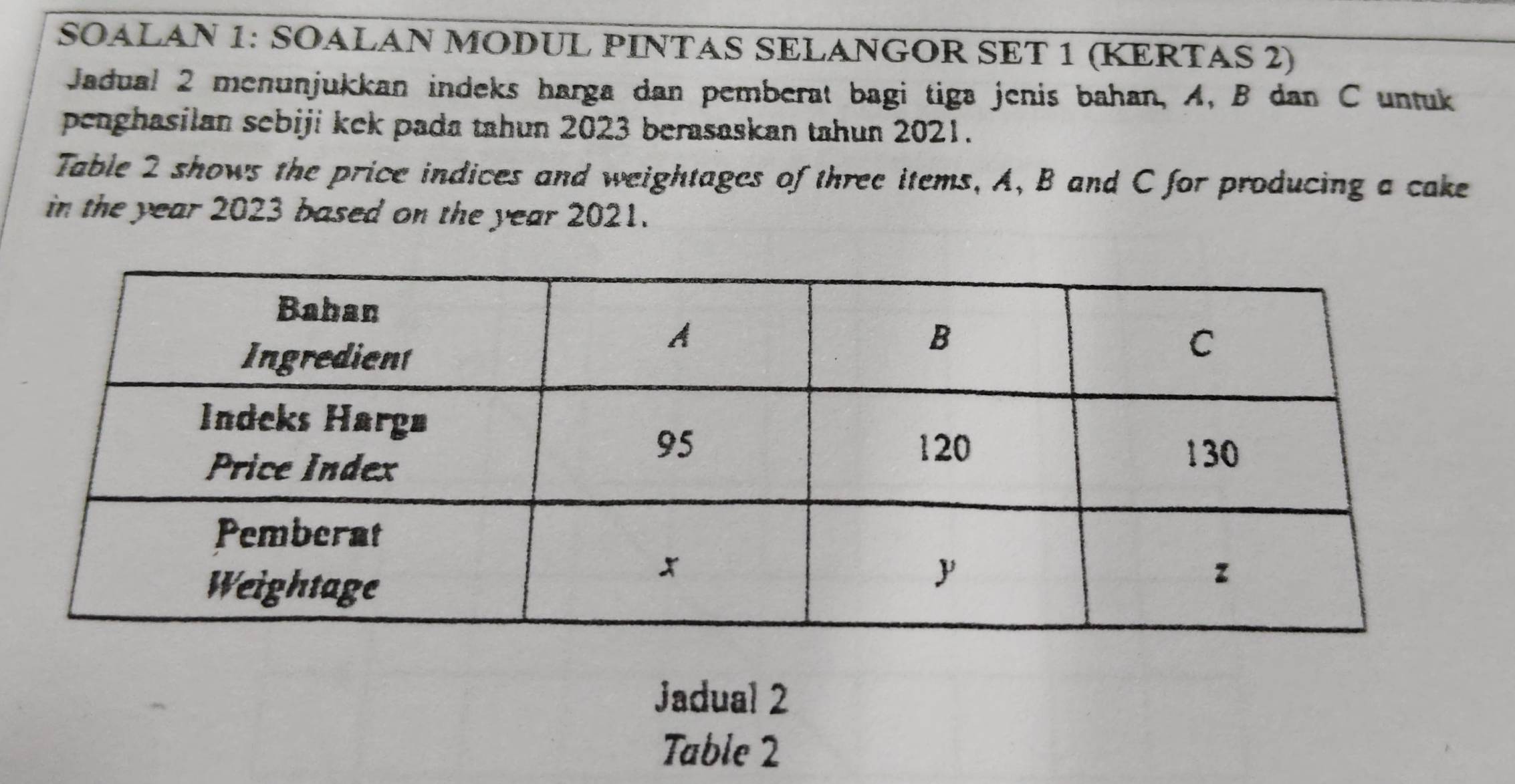 SOALAN 1: SOALAN MODUL PINTAS SELANGOR SET 1 (KERTAS 2) 
Jadual 2 menunjukkan indeks harga dan pemberat bagi tiga jenis bahan, A, B dan C untuk 
penghasilan sebiji kek pada tahun 2023 berasaskan tahun 2021. 
Table 2 shows the price indices and weightages of three items, A, B and C for producing a cake 
in the year 2023 based on the year 2021. 
Jadual 2 
Table 2