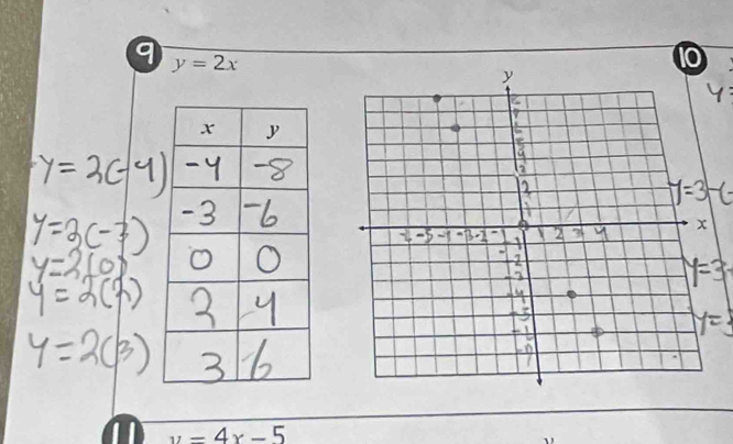 y=2x
u=4x-5