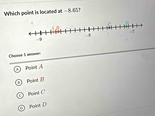 Which point is located at −8.65?
Choose 1 answer:
A Point A
B Point B
c) Point C
D Point D