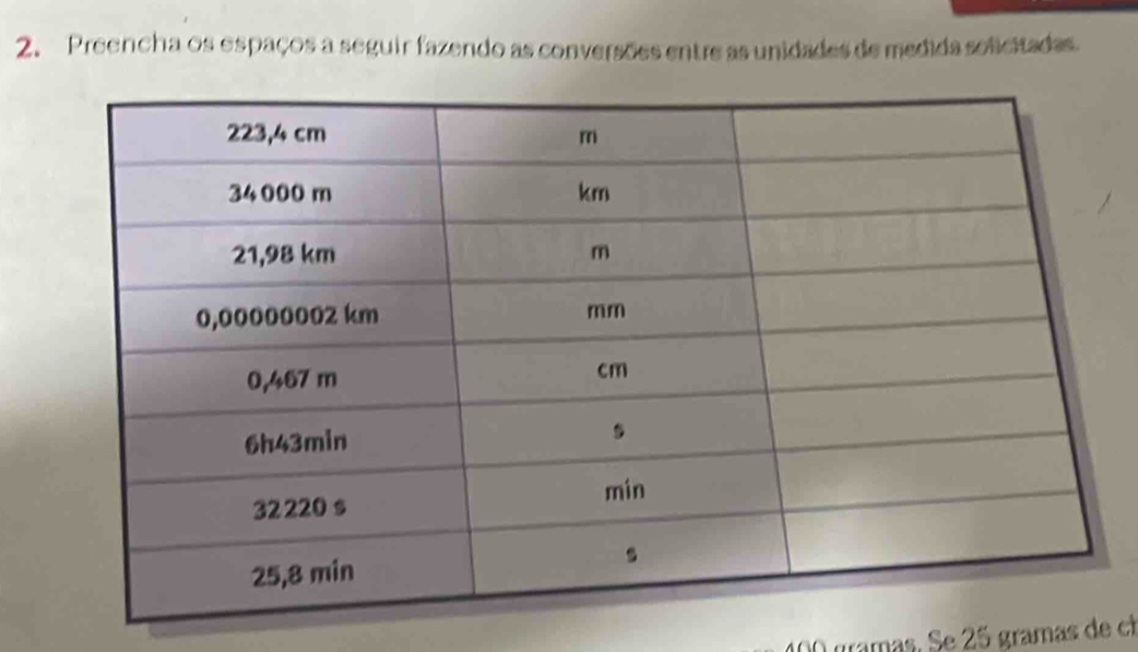 Preencha os espaços a seguir fazendo as conversões entre as unidades de medida solicitadas.
100 gramás. Se 25 gramas de cl