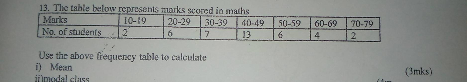 The table below represents marks scored 
Use the above frequency table to calculate 
i) Mean 
i)modal class 
(3mks)