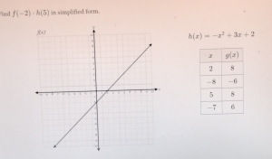 ind f(-2)· h(5) in simplified form.
h(x)=-x^2+3x+2