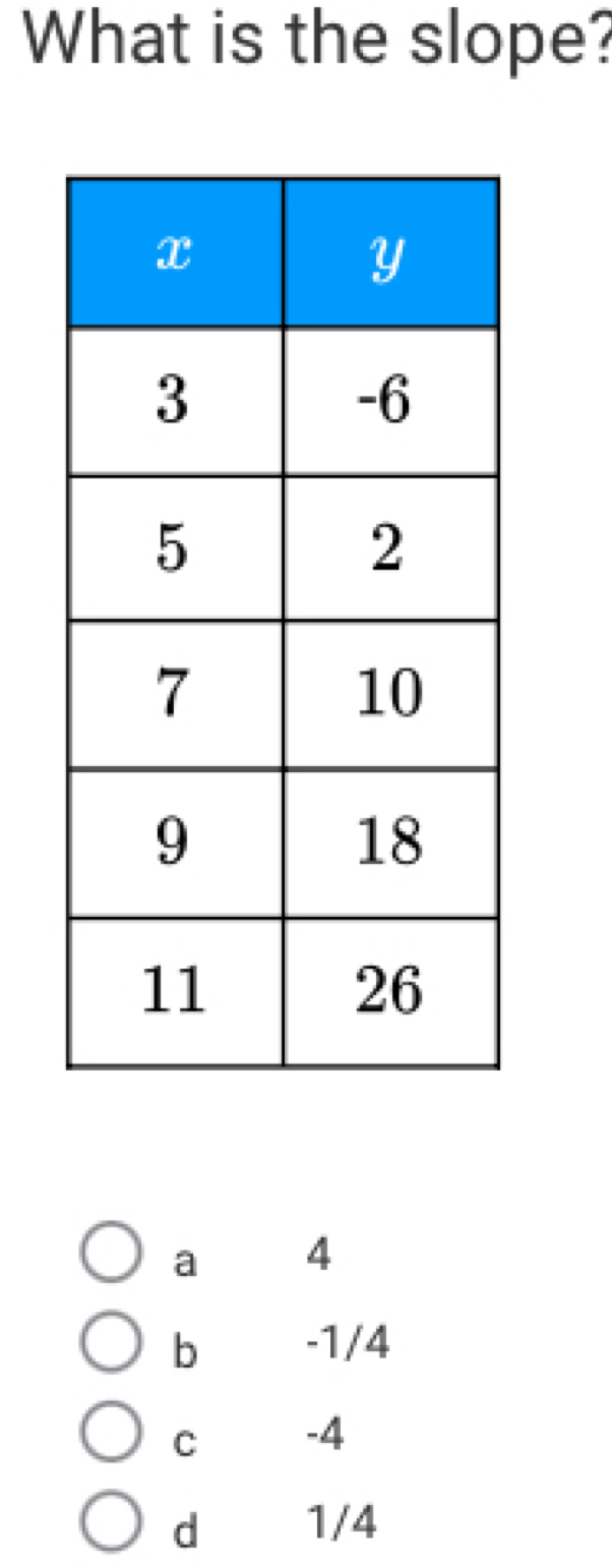 What is the slope?
a 4
b -1/4
C -4
d 1/4