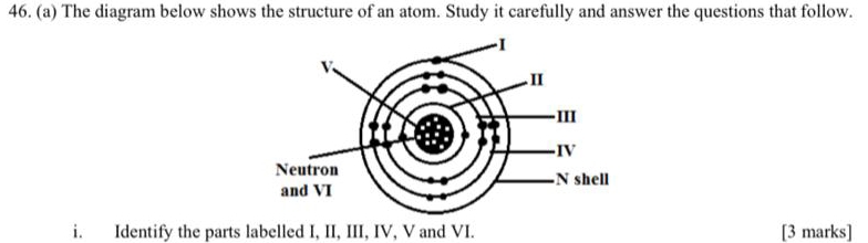 Solved: The diagram below shows the structure of an atom. Study it ...