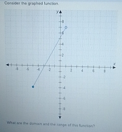 Consider the graphed function. 
e range of this function?