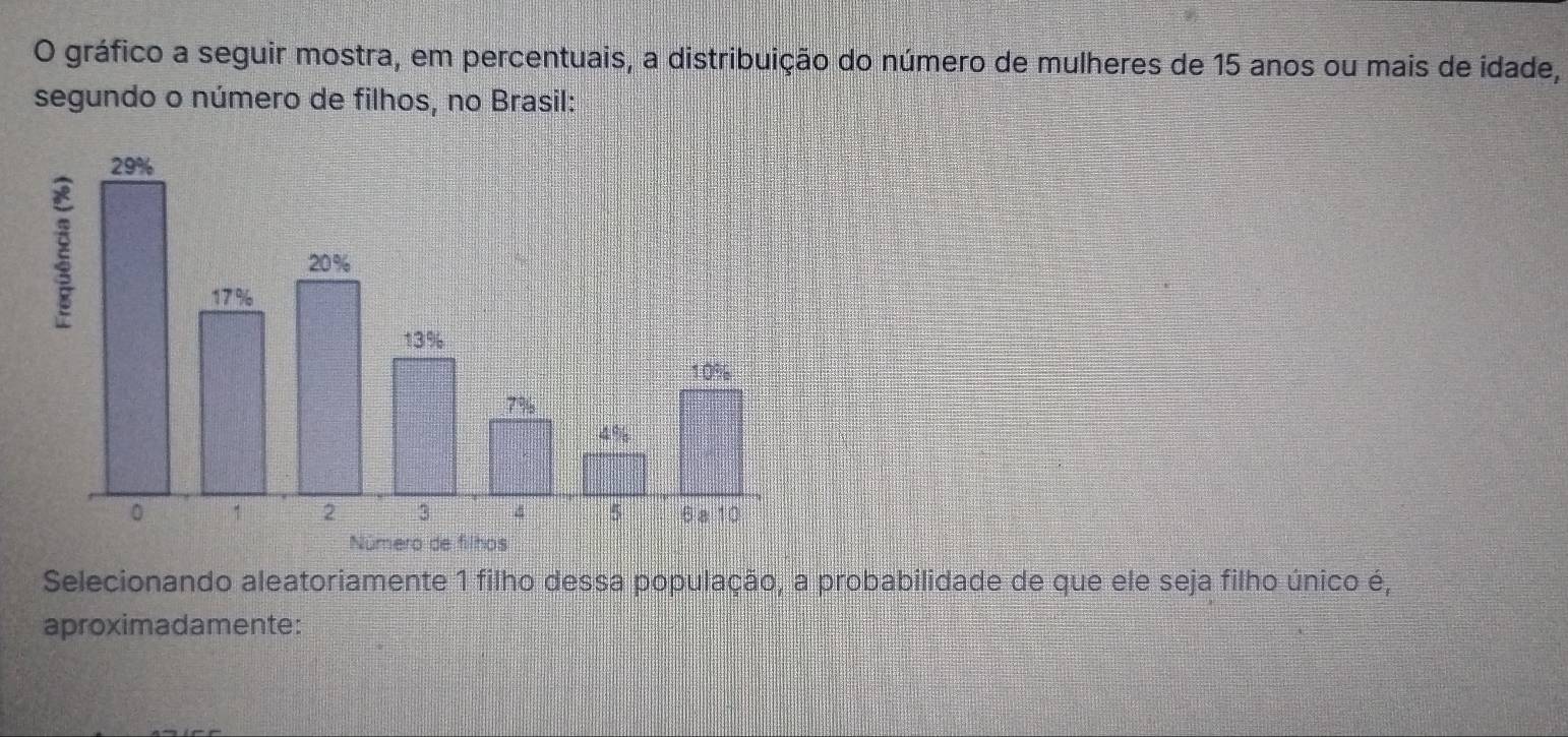 Resolvido:gráfico a seguir mostra, em percentuais, a distribuição do ...