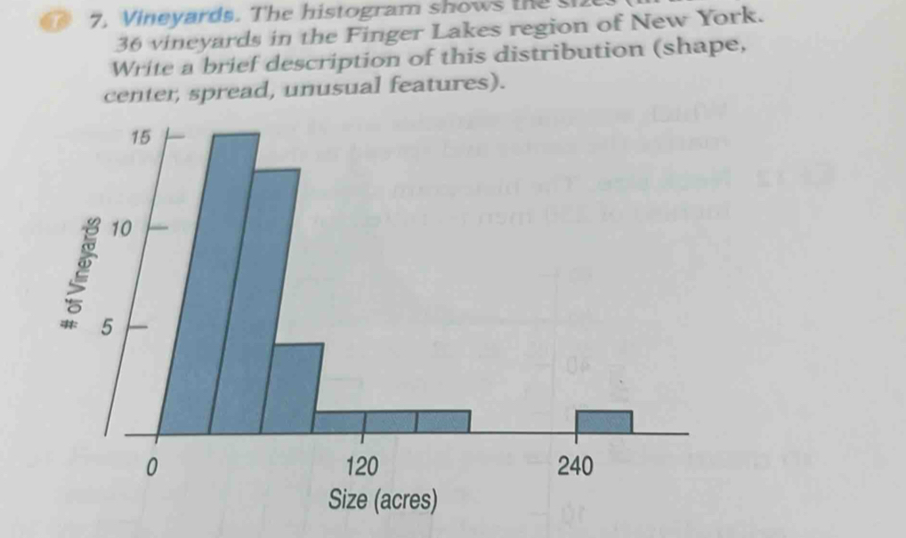 7, Vineyards. The histogram shows the
36 vineyards in the Finger Lakes region of New York. 
Write a brief description of this distribution (shape, 
center, spread, unusual features). 
Size (acres)