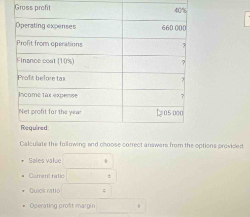 Gross profi 
Calculate the following and choose correct answers from the options provided: 
Sales value 
Current ratio 
Quick ratio : 
Operating profit margin