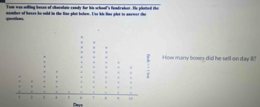 Tom was selling boxes of chocolate candy for his school’s fundraiser. He plotted the 
number of boxes he sold in the line plot below. Use his line plot to answer the 
questions. 
How many boxes did he sell on day 8?
Days