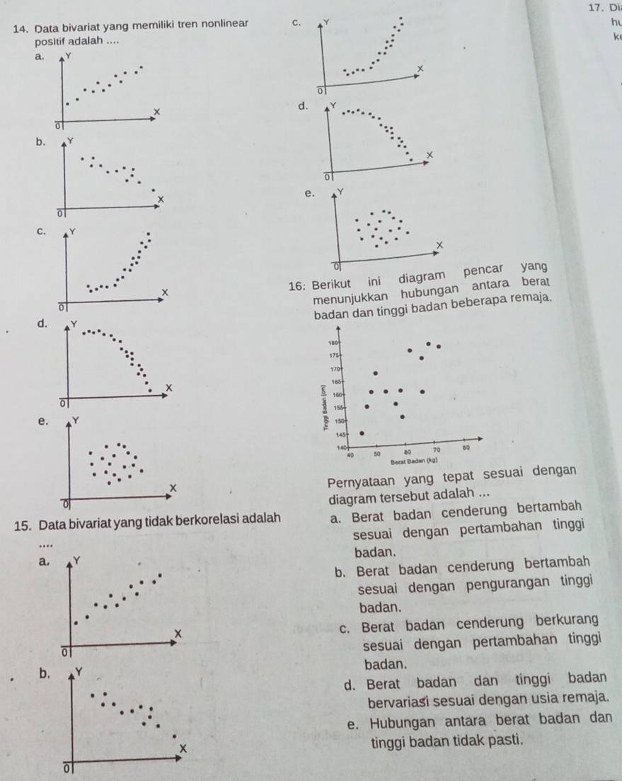 Di
14. Data bivariat yang memiliki tren nonlinear c. Y
hu
positif adalah ....
k
a. Y
×
×
d. Y
。
b. Y
×

e. Y
。
C. Y
×
o
x
16: Berikut ini diagram pencar yang
o
menunjukkan hubungan antara bera
badan dan tinggi badan beberapa remaja.
d. Y
180
175
170
x
165
160
155
e. Y
150
145
140,
40 50 8 70 80
Berat Badan (kg)
×
Pernyataan yang tepat sesuai dengan
diagram tersebut adalah ...
15. Data bivariat yang tidak berkorelasi adalah a. Berat badan cenderung bertambah
sesuai dengan pertambahan tinggi
…
a. Y badan.
b. Berat badan cenderung bertambah
sesuai dengan pengurangan tinggi
badan.
x c. Berat badan cenderung berkurang
sesuai dengan pertambahan tinggi
b. Y badan.
d. Berat badan dan tinggi badan
bervariasi sesuai dengan usia remaja.
e. Hubungan antara berat badan dan
tinggi badan tidak pasti.
o