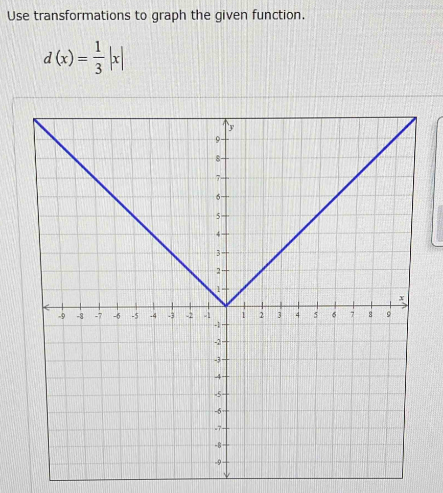 Use transformations to graph the given function.
d(x)= 1/3 |x|