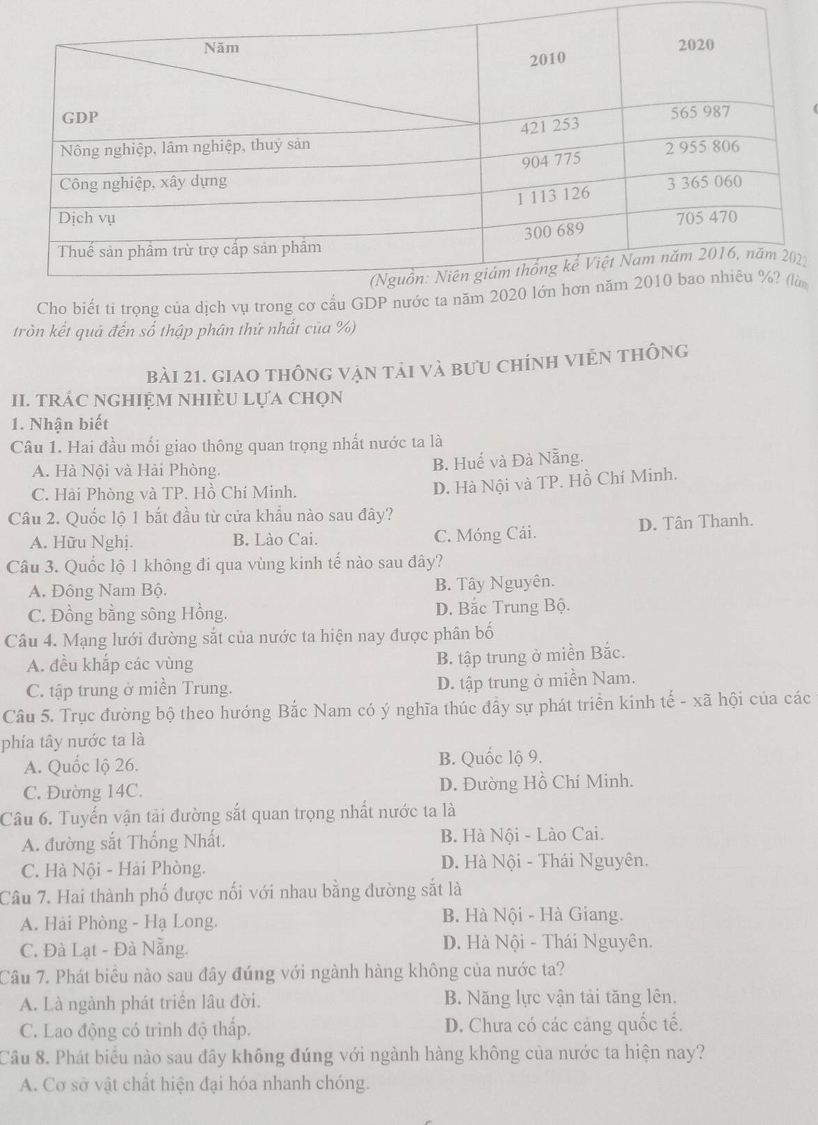 biết tỉ trọng của dịà
tròn kết quả đến số thập phân thử nhất của %)
bài 21. giao thông vận tải và bưu chính viẻn thống
II. TRÁC NGHIỆM NHIÈU Lựa chọn
1. Nhận biết
Câu 1. Hai đầu mối giao thông quan trọng nhất nước ta là
A. Hà Nội và Hải Phòng.
B. Huế và Đà Nẵng.
C. Hài Phòng và TP. Hồ Chí Minh.
D. Hà Nội và TP. Hồ Chí Minh.
Câu 2. Quốc lộ 1 bắt đầu từ cửa khẩu nào sau đây?
A. Hữu Nghị. B. Lào Cai. C. Móng Cái. D. Tân Thanh.
Câu 3. Quốc lộ 1 không đi qua vùng kinh tế nào sau đây?
A. Đông Nam Bộ. B. Tây Nguyên.
C. Đồng bằng sông Hồng. D. Bắc Trung Bộ.
Câu 4. Mạng lưới đường sắt của nước ta hiện nay được phân bố
A. đều khắp các vùng
B. tập trung ở miền Bắc.
C. tập trung ở miền Trung.
D. tập trung ở miền Nam.
Câu 5. Trục đường bộ theo hướng Bắc Nam có ý nghĩa thúc đầy sự phát triển kinh tế - xã hội của các
phía tây nước ta là
A. Quốc lộ 26. B. Quốc lộ 9.
C. Đường 14C. D. Đường Hồ Chí Minh.
Câu 6. Tuyến vận tải đường sắt quan trọng nhất nước ta là
A. đường sắt Thống Nhất. B. Hà Nội - Lào Cai.
C. Hà Nội - Hải Phòng. D. Hà Nội - Thái Nguyên.
Câu 7. Hai thành phố được nối với nhau bằng đường sắt là
A. Hải Phòng - Hạ Long.
B. Hà Nội - Hà Giang.
C. Đà Lạt - Đà Nẵng.
D. Hà Nội - Thái Nguyên.
Câu 7. Phát biểu nào sau đây đúng với ngành hàng không của nước ta?
A. Là ngành phát triển lâu đời. B. Năng lực vận tải tăng lên.
C. Lao động có trình độ thấp. D. Chưa có các cảng quốc tế.
Câu 8. Phát biểu nào sau đây không đúng với ngành hàng không của nước ta hiện nay?
A. Cơ sở vật chất hiện đại hóa nhanh chóng.