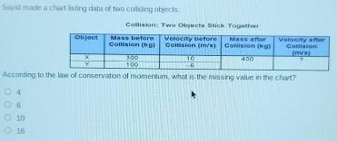 Solved: Sayid made a chart listing data of two colliding objects ...