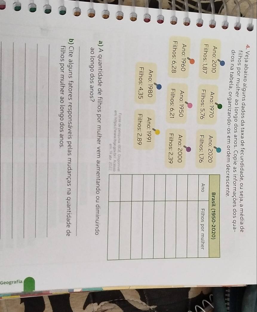 Veja abaixo alguns dados da taxa de fecundidade, ou seja, a média de 
filhos por mulher ao longo dos anos. Copie as informações dos qua- 
dros na tabela, organizando-os em ordem decrescente. 
Ano: 2010 Ano: 1970 Ano: 2020
Filhos: 1,87 Filhos: 5,76 Filhos: 1,76
Ano: 1960 Ano: 1950 Ano: 2000
Filhos: 6,28 Filhos: 6,21 Filhos: 2,39
Ano: 1980 Ano: 1991
Filhos: 4,35 Filhos: 2,89
Fonte de pesquisa: IBGE. Disponíve 
em: https://www.ibge.gov.br/Acess 
em: 19 abr. 2022 
a) A quantidade de filhos por mulher vem aumentando ou diminuindo 
ao longo dos anos? 
_ 
b) Cite alguns fatores responsáveis pelas mudanças na quantidade de 
filhos por mulher ao longo dos anos. 
_ 
_ 
_ 
_ 
_