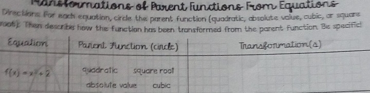 Fransformations of Parent functions From Equations
Directions. For each equation, circle the parent function (quadratic, absolute value, cubic, or square
root). Then describe how the function has been transformed from the parent function. Be specific!