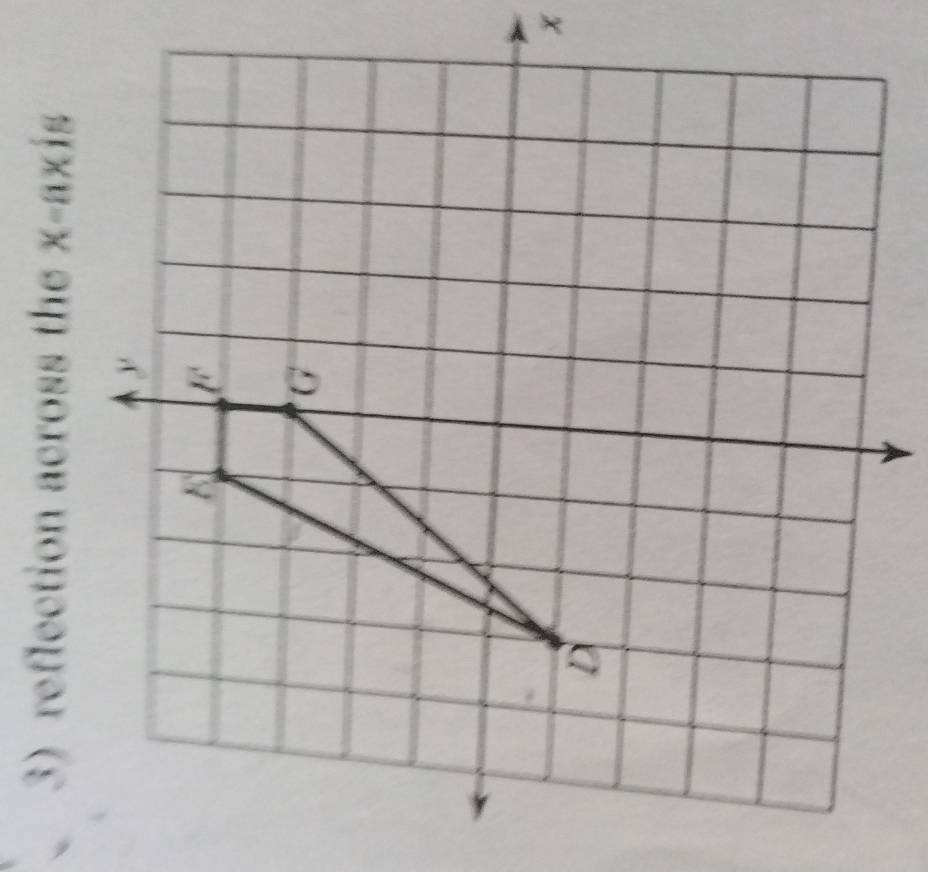 reflection across the x-ax is