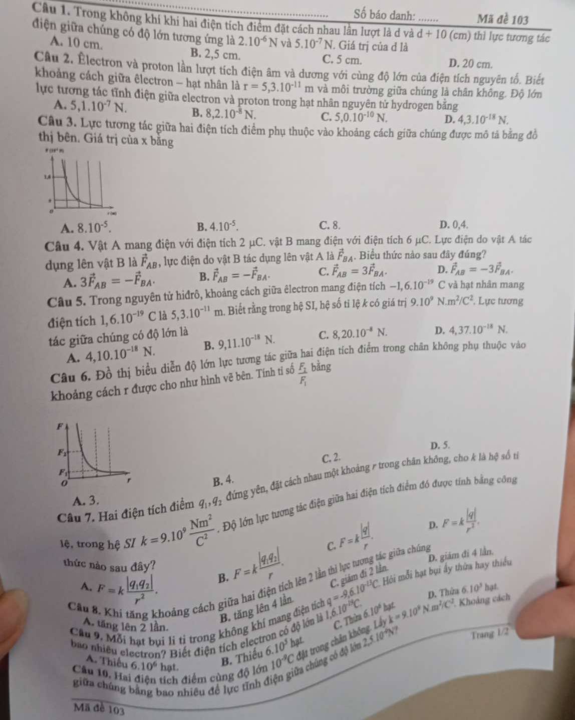 Số báo danh: Mã đề 103
Câu 1. Trong không khí khi hai điện tích điểm đặt cách nhau lần lượt là d và d+10 (cm) thì lực tương tác
điện giữa chúng có độ lớn tương ứng là 2.10^(-6)N và 5.10^(-7)N J. Giá trị của đ là_
A. 10 cm. B. 2,5 cm.
C. 5 cm. D. 20 cm.
Câu 2. Électron và proton lần lượt tích điện âm và dương với cùng độ lớn của điện tích nguyên tổ. Biết
khoảng cách giữa êlectron - hạt nhân là r=5,3.10^(-11) m và môi trường giữa chúng là chân không. Độ lớn
lực tương tác tĩnh điện giữa electron và proton trong hạt nhân nguyên tử hydrogen bằng
A. 5,1.10^(-7)N.
B. 8,2.10^(-8)N.
C. 5,0.10^(-10)N. D. 4,3.10^(-18)N,
Câu 3. Lực tương tác giữa hai điện tích điểm phụ thuộc vào khoảng cách giữa chúng được mô tả bằng đồ
thị bên. Giá trị của x bằng
* (1. ,)
A. 8.10^(-5). B. 4.10^(-5). C. 8. D. 0,4.
Câu 4. Vật A mang điện với điện tích 2 μC. vật B mang điện với điện tích 6 μC. Lực điện do vật A tác
dụng lên vật B là vector F_AB , lực điện do vật B tác dụng lên vật A là vector F_BA. Biểu thức nào sau đây đúng?
A. 3vector F_AB=-vector F_BA. B. vector F_AB=-vector F_BA. C. vector F_AB=3vector F_BA. D. vector F_AB=-3vector F_BA.
Câu 5. Trong nguyên tử hiđrô, khoảng cách giữa êlectron mang điện tích -1,6.10^(-19) C và hạt nhân mang
điện tích 1,6.10^(-19) C là 5,3.10^(-11)m m. Biết rằng trong hệ SI, hệ số tỉ lệ k có giá trị 9.10^9N.m^2/C^2. Lực tương
tác giữa chúng có độ lớn là
A. 4,10.10^(-18)N. B. 9,11.10^(-18)N. C. 8,20.10^(-8)N. D. 4,37.10^(-18)N.
Câu 6. Đồ thị biểu diễn độ lớn lực tương tác giữa hai điện tích điểm trong chân không phụ thuộc vào
khoảng cách r được cho như hình vẽ bên. Tính tỉ số frac F_1F_1 bằng
D. 5.
C. 2.
B. 4.
Câu 7. Hai điện tích điểm q_1,q_2 đứng yên, đặt cách nhau một khoảng & trong chân không, cho k là hệ số tí
A. 3.
lệ, trong hệ SI k=9.10^9 Nm^2/C^2  l Độ lớn lực tương tác điện giữa hai điện tích điểm đó được tính bằng công
thức nào sau đây?
F=kfrac |q_1q_2|r. C. F=k |q|/r . D. F=k |q|/r^2 .
D. giảm đi 4 lần.
B.
Hội mỗi hạt bụi ấy thừa hay thiểu
A. F=kfrac |q_1q_2|r^2. q=-9,6.10^(-13)C. C. giám đi 2 lần
Câu * Khi ă g hoảng cách giữa hai điện tích lên 2 lần thi lục tương tác giữa chúng
D. Thừn 6.10^3hat
B. tăng lên 4 lần
Cầu 9. Mỗi hạt bụi li tị trong không khí mang điện tích 10^(-18)C. 6.10^6hys yk=9.10^9Nm^2/C^2 Khoảng cách
A. tăng lên 2 lần.
Trang 1/2
bào nhiều electron? Biết điện tích electron có độ lớn là 1,6.
Câu 10. Hai điện tích điểm cùng độ lớn 10^(-9)C đặt trong chân không. Lấy
A. Thiếu 6.10^6 hạt.
B. Thiếu 6.10^3hat. C. Thừm
chúng có độ lớn 2,5.10^4N
giữa chúng bao nhiều đề lực tĩnh đi
Mã đề 103