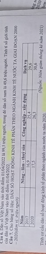 Cầu 6. Dân số Việt Nam vào thời điểm 01/04/2022 là 99, 5 triệu người, trong đó dân số nam là 49, 6 triệu người. Tính tỉ số giới tính 
của dân số Việt Nam vào thời điểm 01/04/2022. 
Câu 7. Cho bảng số liệu: DÂN SÓ HOẠT ĐÔNG KINH TÊ PHÂN THEO NGẢNH KINH TÉ NƯỚC TA GIAI ĐOẠN 2000
2020 (đơn vị: triệu người) 
ảng s 
2020 
(Nguồn: Niên giám thổng kê năm 2021) 
Tính cơ cấu dân số hoạt động kinh tế phân theo ngành của nước ta năm 2020, hon