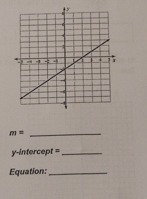 m= _ 
y-intercept =_ 
Equation:_