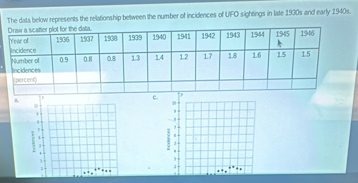 Solved: The data below represents the relationship between the number ...