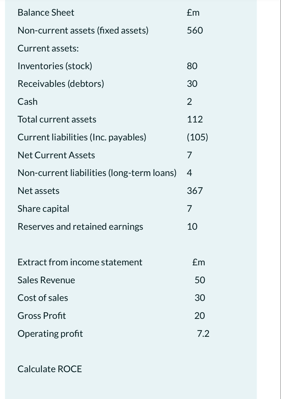 Balance Sheet £m
I
C
T
N
S
S
O