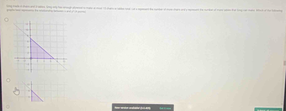 Greg made 4 chairs and 3 tables. Greg only has enough plywood to make at most 1:5 chairs or tables total. Let a represent the number of more chairs and y represent the number of more tables that Greg-can makz. Which of the following 
graphs best represents the relationship bertwern x and y? [4 points) 
New version availablet (3.0.401)