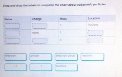 Drag and drop the labels to complete the chart about subatomic particles.
electron proton electron cloud neutron
-1 -1 nuclews