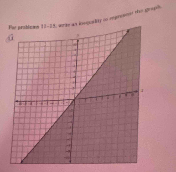 an inequality to represent the graph