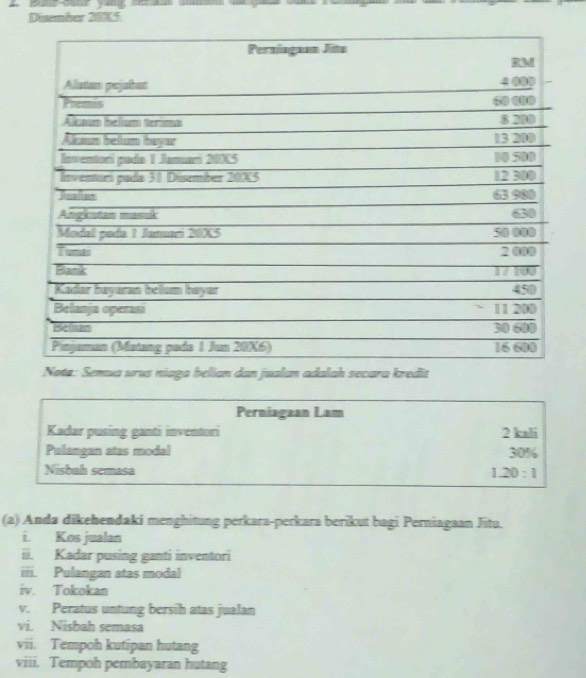 Disember 20K5 
Nota: Semua urus niaga belian dan jualan adalah secara kredit 
Perniagaan Lam 
Kadar pusing ganti inventori 2 kali 
Pulangan atas modal 30%
Nisbah semasa
1.20:1
(a) Anda dikehendaki menghitung perkara-perkara berikut bagi Perniagaan Jitu. 
i Kos jualan 
ii. Kadar pusing ganti inventori 
iii. Pulangan atas modal 
iv. Tokokan 
v. Peratus untung bersih atas jualan 
vi. Nisbah semasa 
vii. Tempoh kutipan hutang 
viii. Tempoh pembayaran hutang