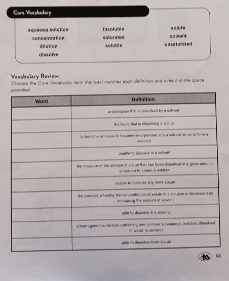 Core Vocabulary
aqueous solution insoluble solute
concentration saturated solvent
dilution soluble unsaturated
dissolve
Vocabulary Review:
Choose the Core Vocabulary term that best matches each definition and write it in the space
3