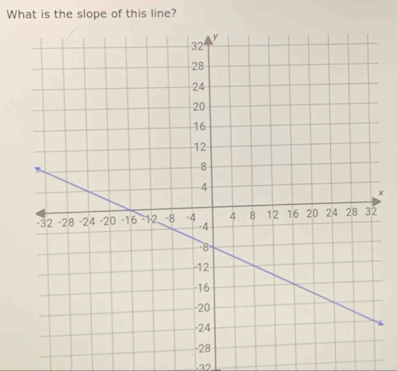 What is the slope of this line?
x
-22