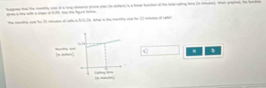 Suppose that the monthly cost of a long-distance phone plan (in dollars) is a linear function of the total cailing time (in minutes). When graphed, the function 
gives a line with a siop . 80° 0.09. See the fgure below. 
The monthly cost for 31 minutes of calls is $15.24. What is the monthly cost for 22 minutes 2 calix> 
*