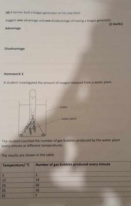 A farmer built a biogas generator on his cow farm.
Suggest one advantage and one disadvantage of having a biogas generator.
[2 marks]
Advantage
Disadvantage
Homework 3
A student investigated the amount of oxygen released from a water plant.
The student counted the number of gas bubbles produced by the water plant
every minute at different temperatures.
The results are shown in the table.
2
3
4