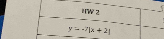 HW 2
y=-7|x+2|