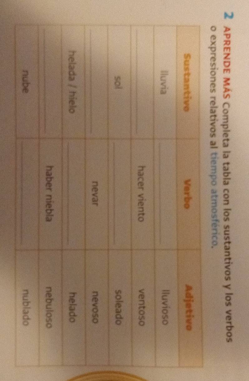 APRENDE MÁS Completa la tabla con los sustantivos y los verbos 
o expresiones relativos al tiempo atmosférico.