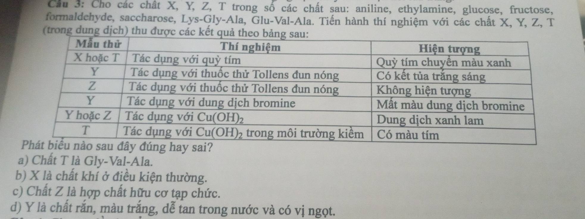 Cho các chât X, Y, Z, T trong số các chất sau: aniline, ethylamine, glucose, fructose,
formaldehyde, saccharose, Lys-Gly-Ala, Glu-Val-Ala. Tiến hành thí nghiệm với các chất X, Y, Z, T
(trong dung dịch) thu được các kết 
a) Chất T là Gly-Val-Ala.
b) X là chất khí ở điều kiện thường.
c) Chất Z là hợp chất hữu cơ tạp chức.
d) Y là chất rắn, màu trắng, dễ tan trong nước và có vị ngọt.