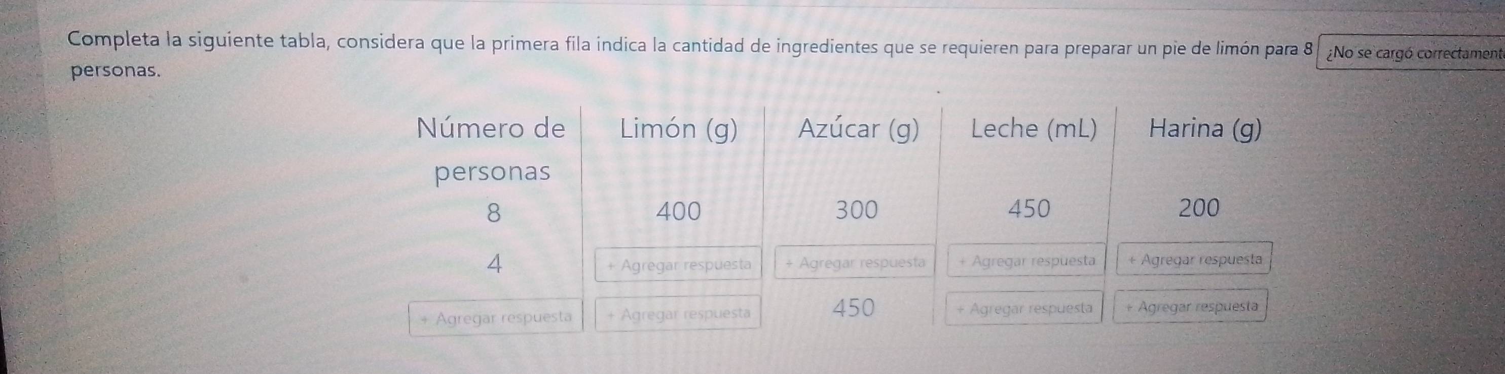 Completa la siguiente tabla, considera que la primera fila indica la cantidad de ingredientes que se requieren para preparar un pie de limón para 8 No se cargó correctament 
personas.